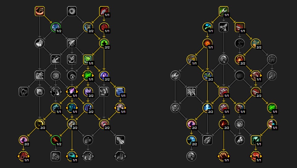 bloody frenzy raid build